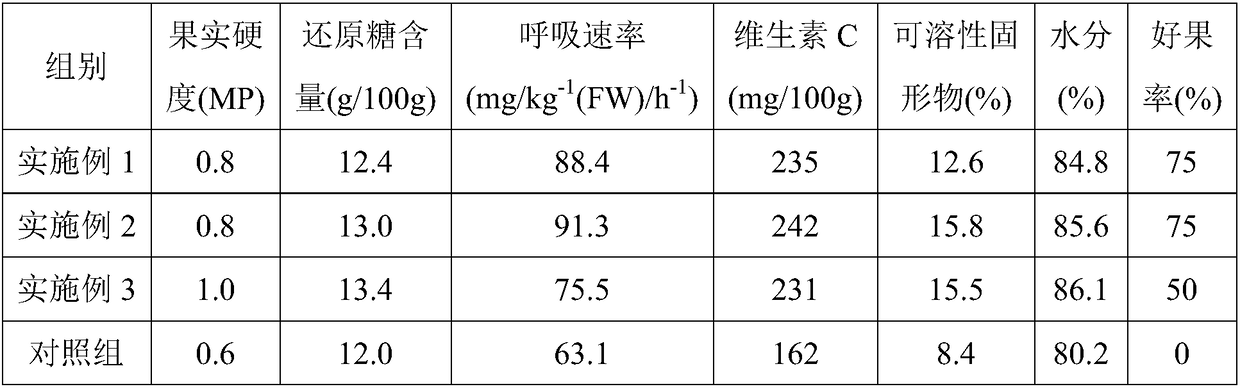 Freshness-preserving agent for guava fruits and preparation method thereof
