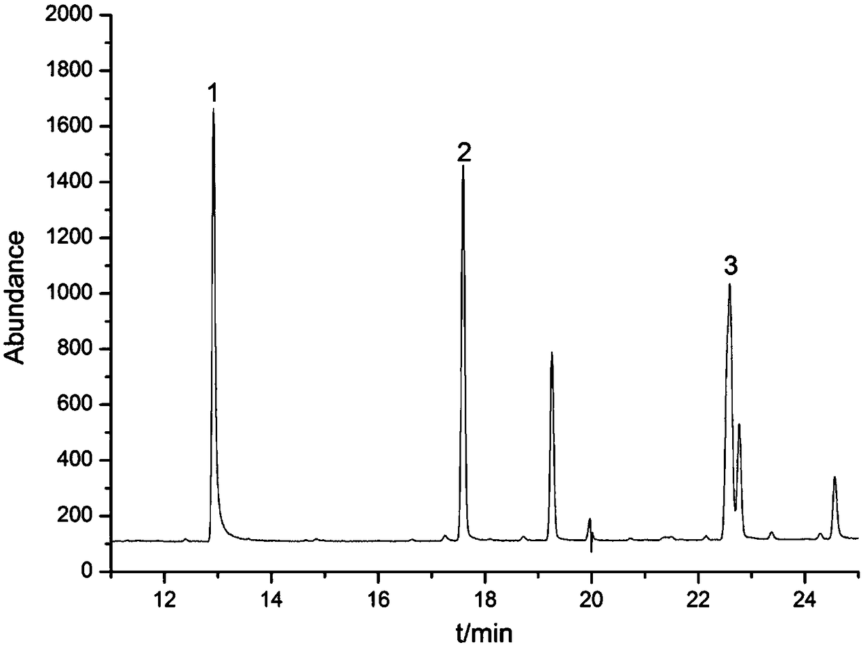 Gas chromatography method of measuring trace glufosinate ammonium, glyphosate and aminomethylphosphonic acid in drinking water