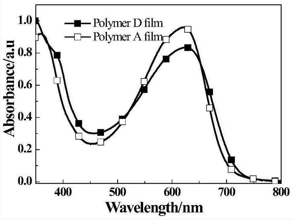 Conjugated polymers of fluorine-containing phenanthrenequinoxaline and thiophene