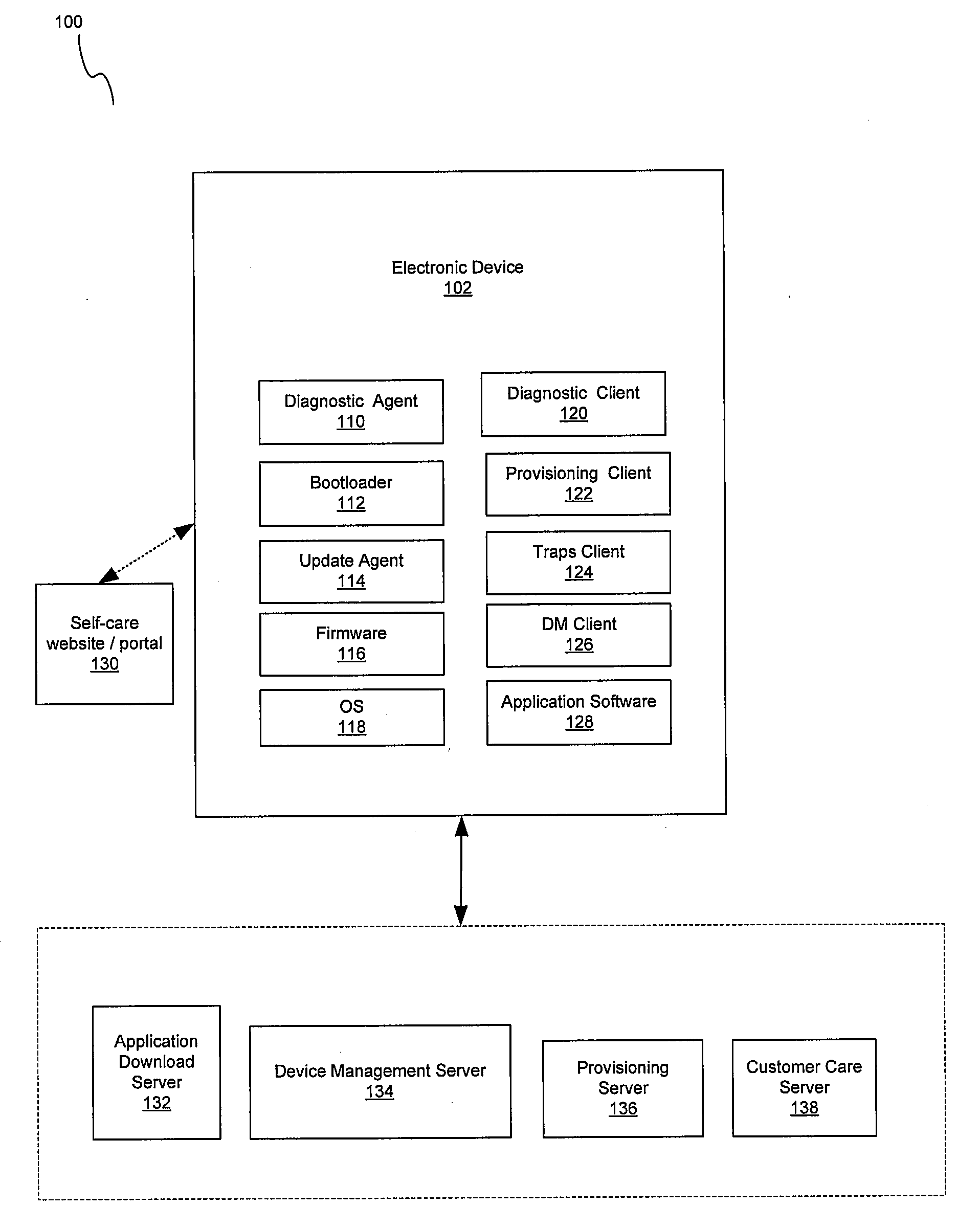 Device and Network Capable of Mobile Device Management