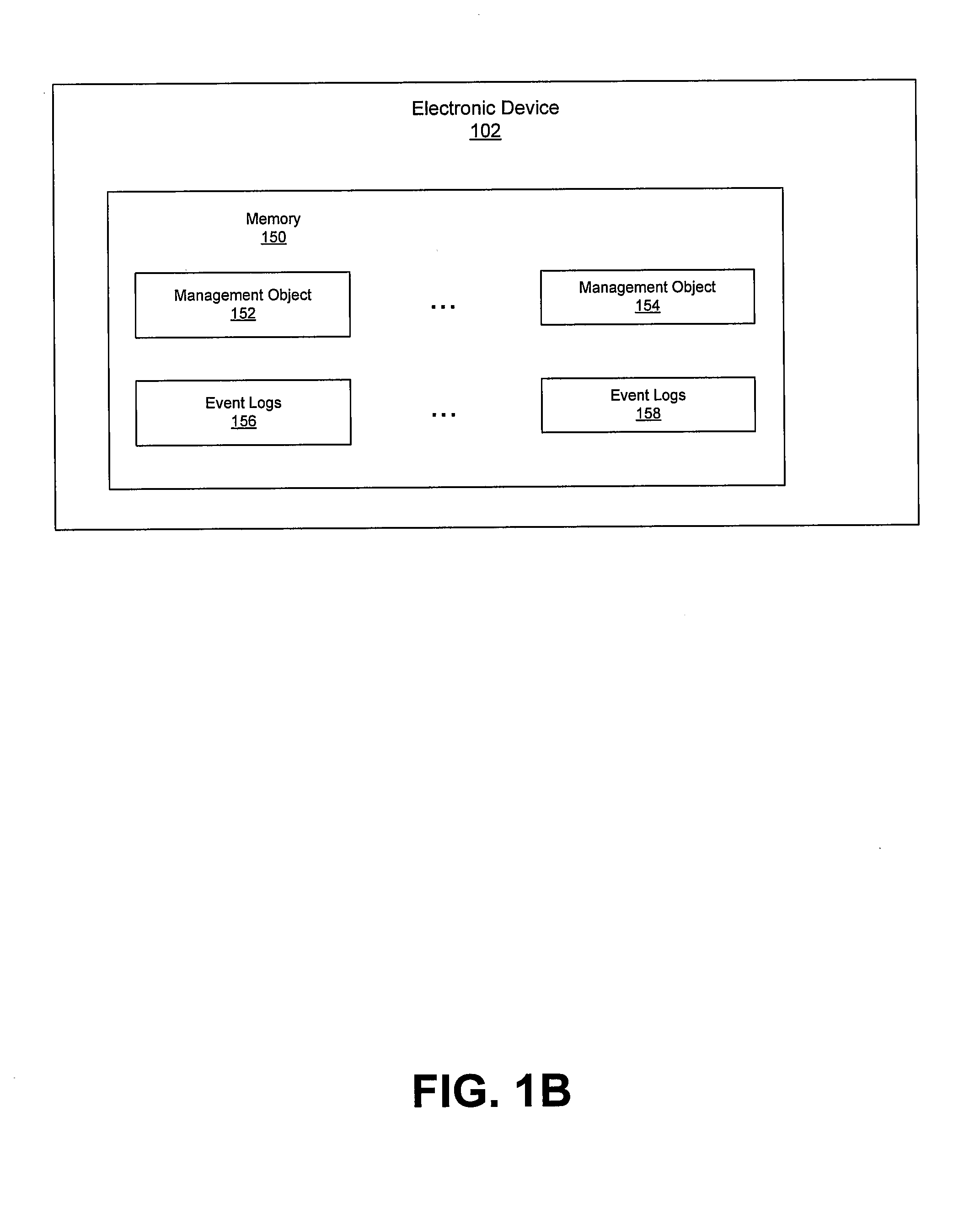 Device and Network Capable of Mobile Device Management