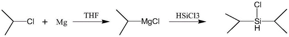 A kind of synthetic method of diisopropyl chlorosilane