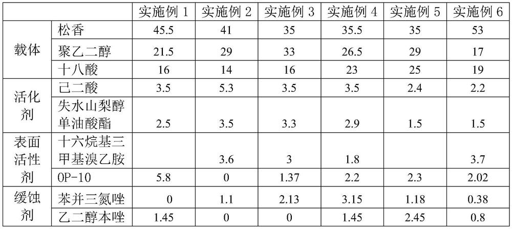 Halogen-free lead-free antioxidant solder paste and preparation method thereof