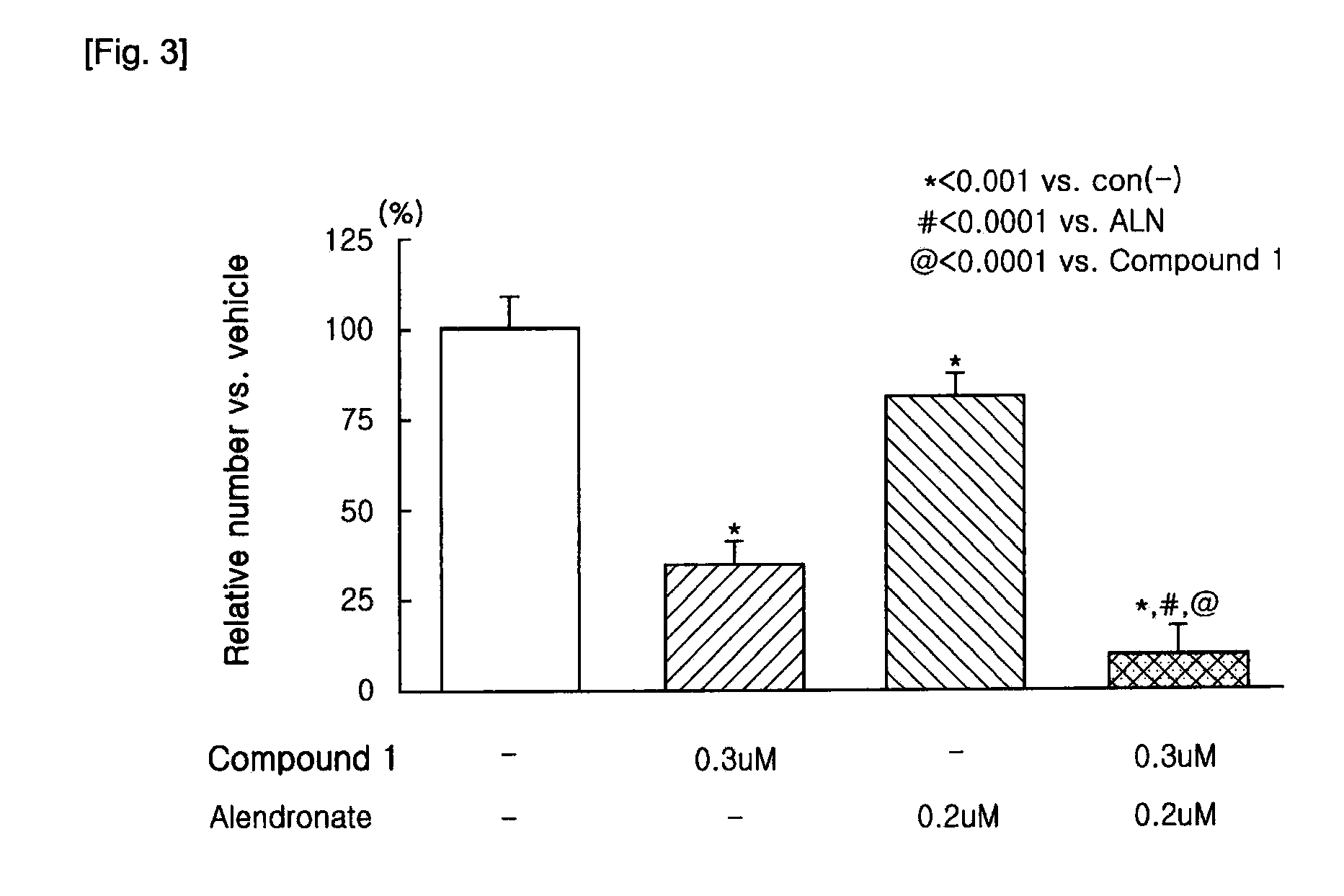 Method of treating or preventing osteoporosis comprising administering to a patient in need thereof an effective amount of pharmaceutical composition comprising benzamidine derivatives or their salts, and alendronic acid or its salt