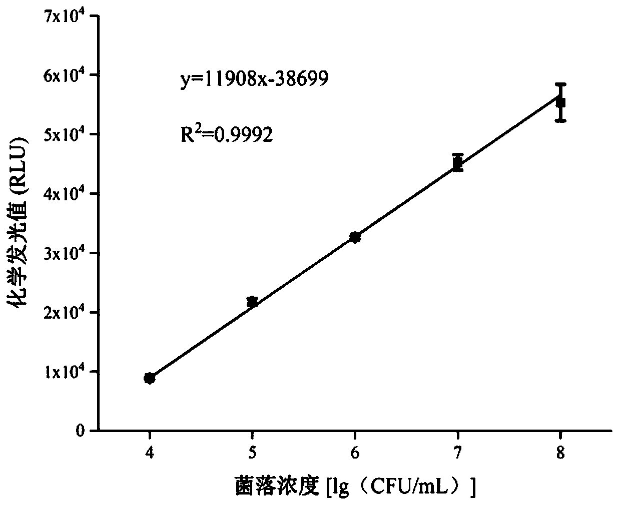 Kit for detecting Listeria monocytogenes based on immune double-labeled colloidal gold probe and hybrid chain amplification, application and detection method