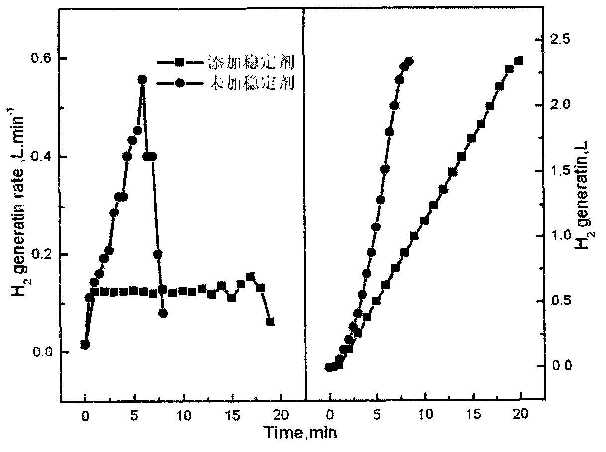 Method and device for preparing hydrogen by hydrolysis of hydroboron, and application