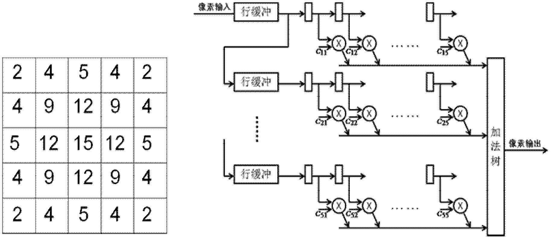 Image acquiring and processing method based on FPGA (field programmable gate array) serving as control core
