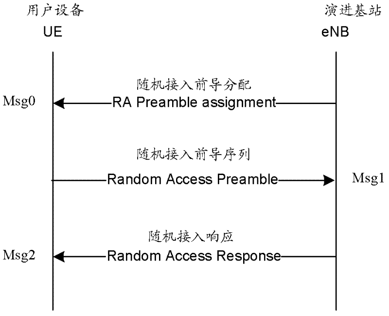 A random access method and device