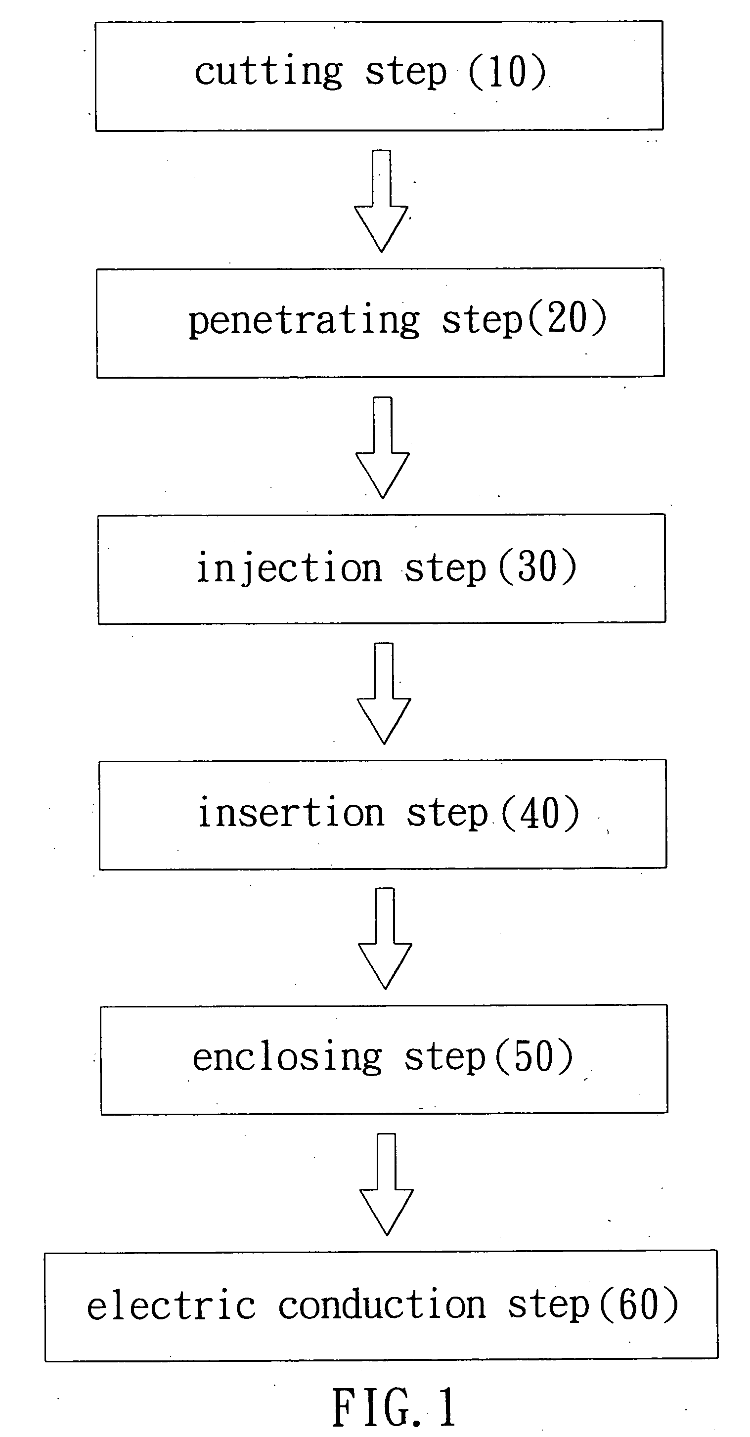 Method for plant gene transfering by electrical shock and ovary injection
