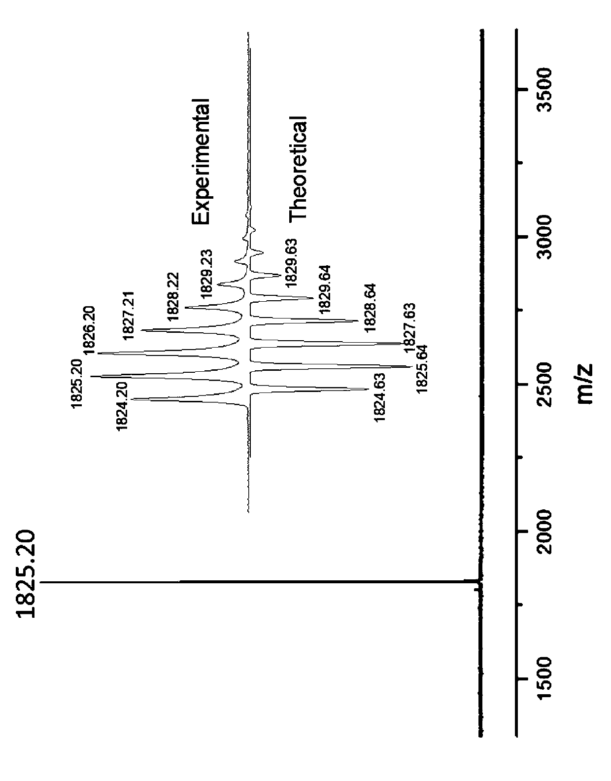 Fluorenyl-similar windmill-shaped nano-grid as well as preparation method and application thereof