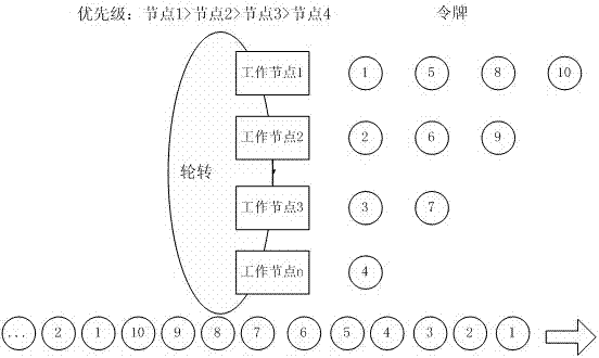 A load-balanced ssl VPN device cluster system and its working method