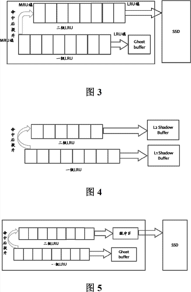 SSD-based (Solid State Disk) cache management method and system