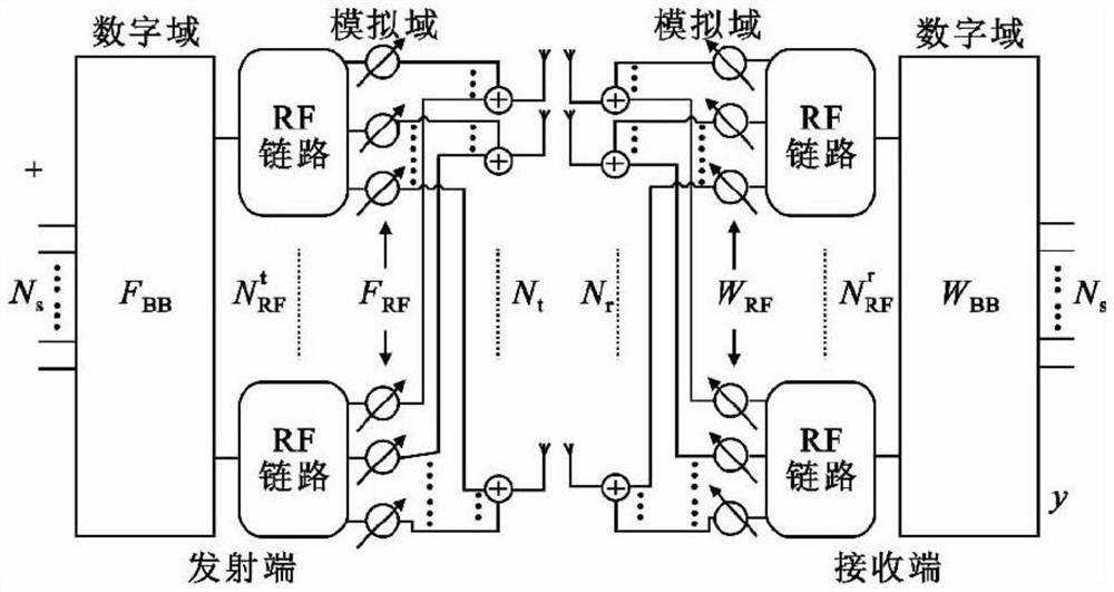 A Hybrid Precoding Approach for Large-Scale MIMO Systems