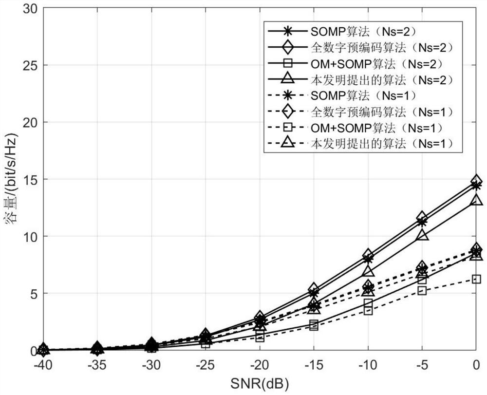 A Hybrid Precoding Approach for Large-Scale MIMO Systems