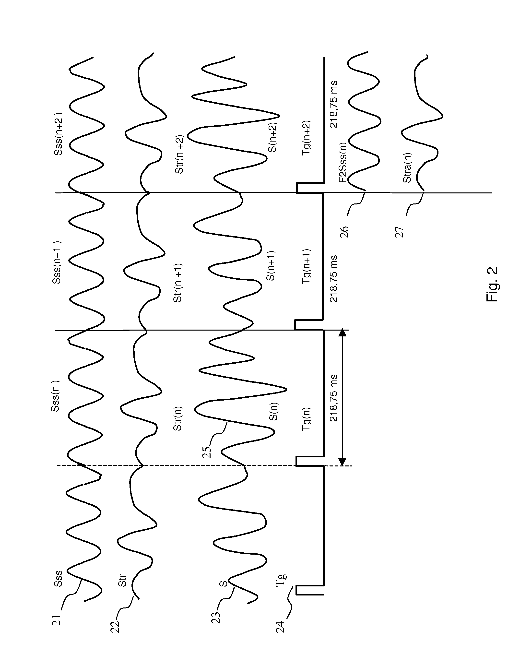 Method and apparatus for visual stimulation and recording of the pattern electroretinogram of the visual evoked potentials