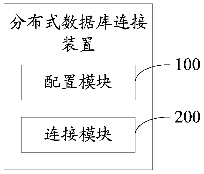 Distributed database connection method and device