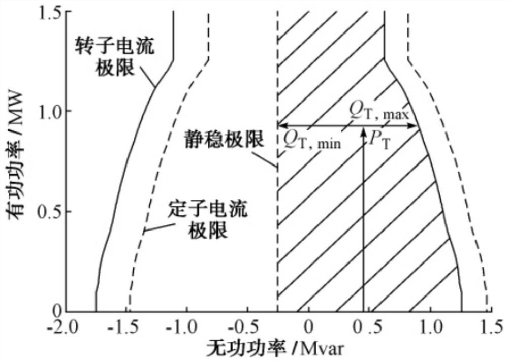 A method for optimizing reactive power output of doubly-fed wind farms during system recovery