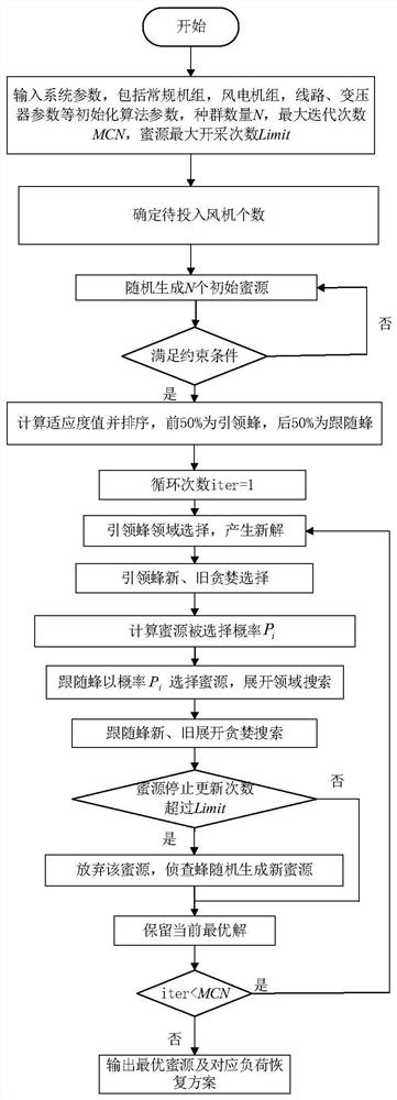 A method for optimizing reactive power output of doubly-fed wind farms during system recovery