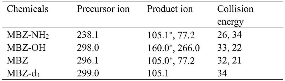 Determination method for withdrawal period of aquatic animals in production state