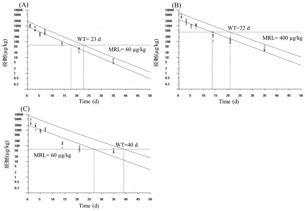 Determination method for withdrawal period of aquatic animals in production state