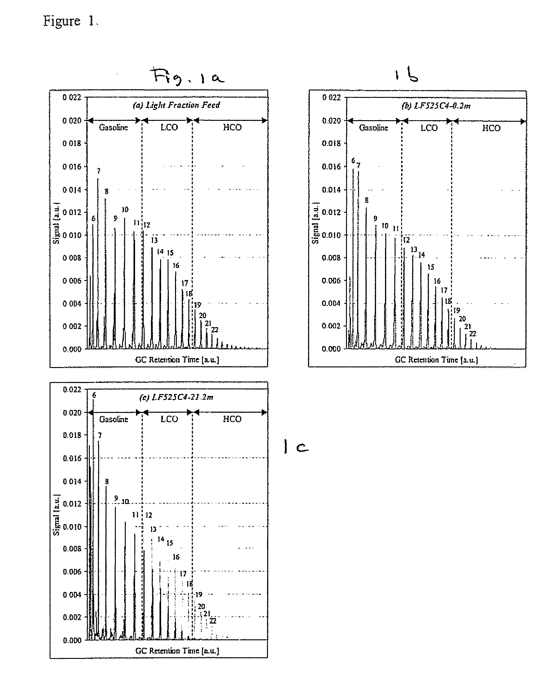 Method to measure olefins in a complex hydrocarbon mixture
