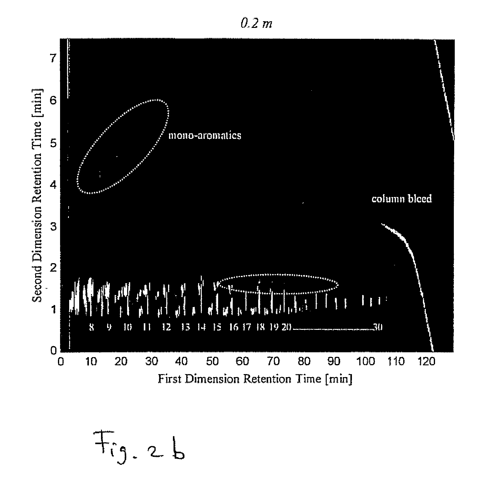Method to measure olefins in a complex hydrocarbon mixture