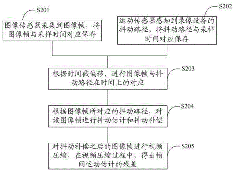 Intelligent terminal and video image stabilizing method and device