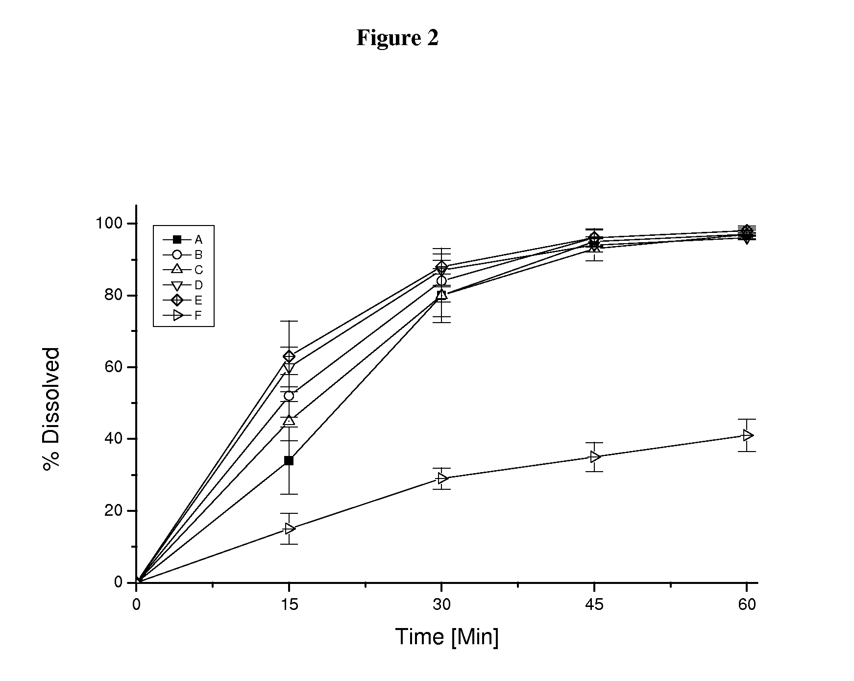 Capsule pharmaceutical dosage form comprising a suspension formulation of an indolinone derivative