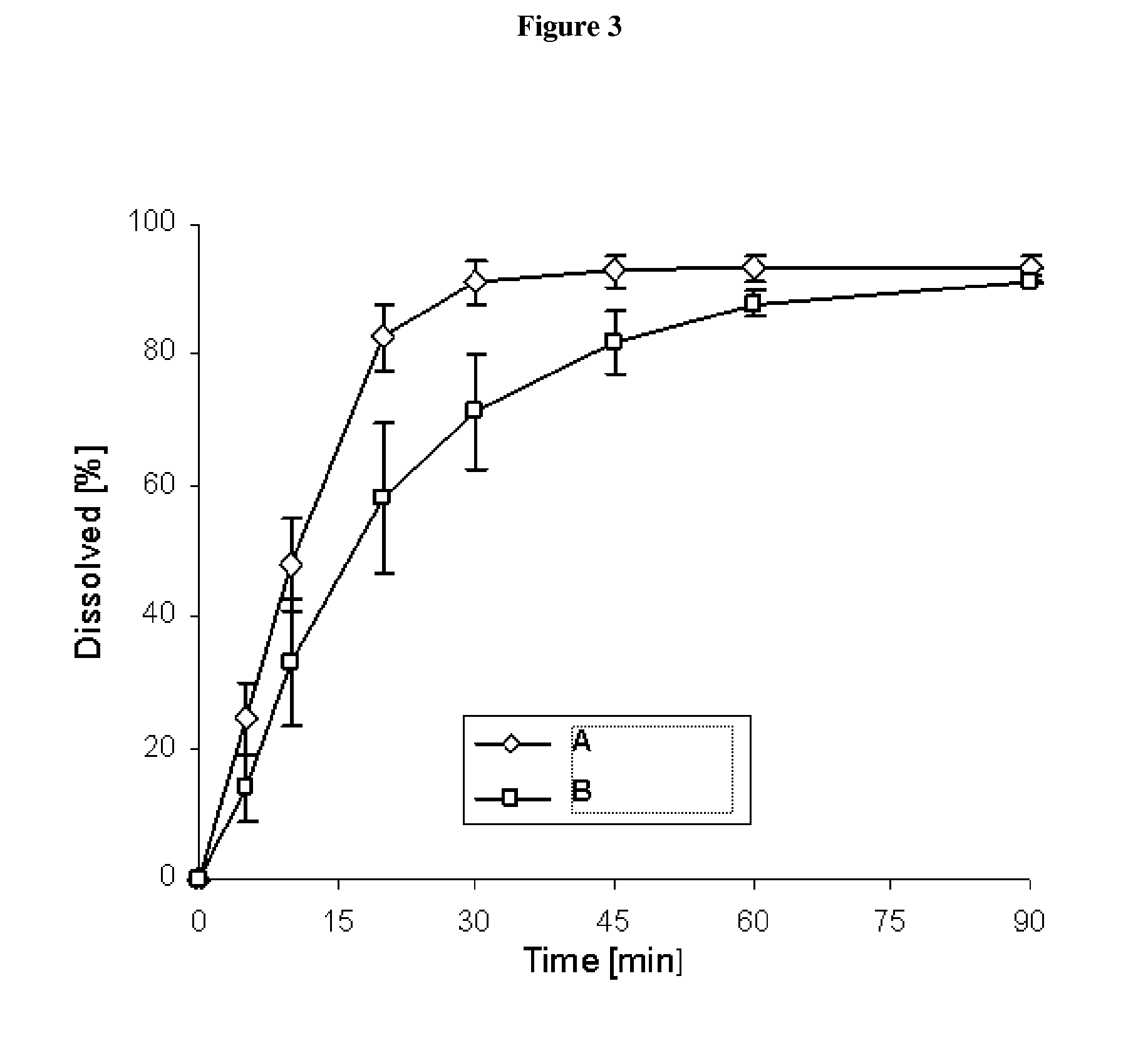 Capsule pharmaceutical dosage form comprising a suspension formulation of an indolinone derivative