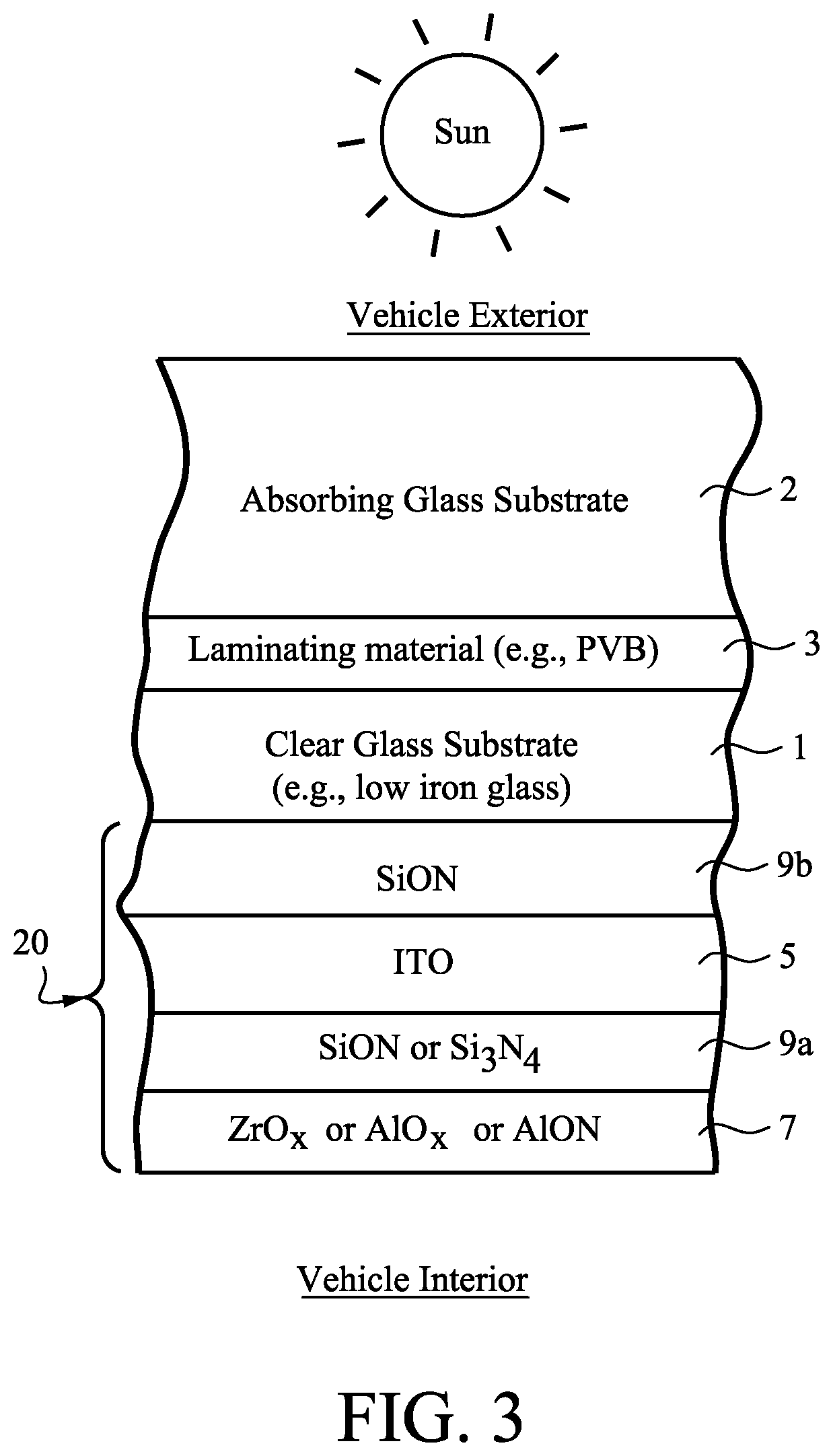 Laminated window including different glass substrates with low-E coating adjacent vehicle or building interior and/or methods of making the same