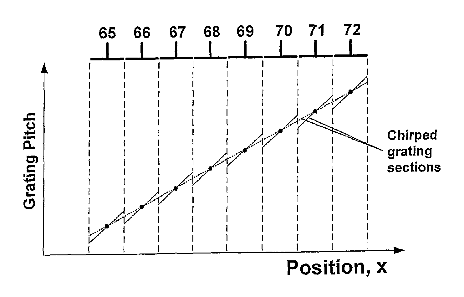 Bragg reflector grating