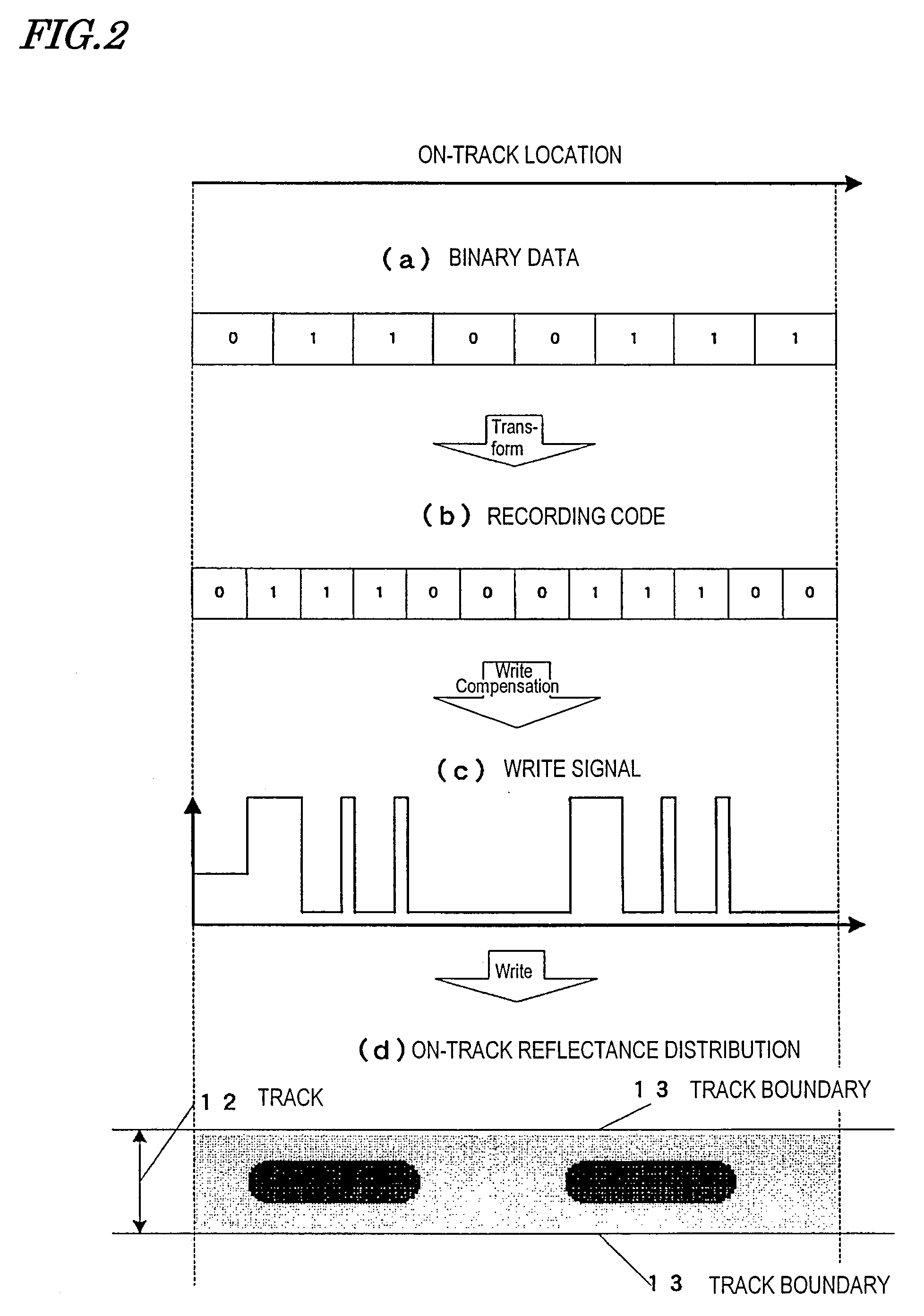 Recorder, Player, and Recorder/Player