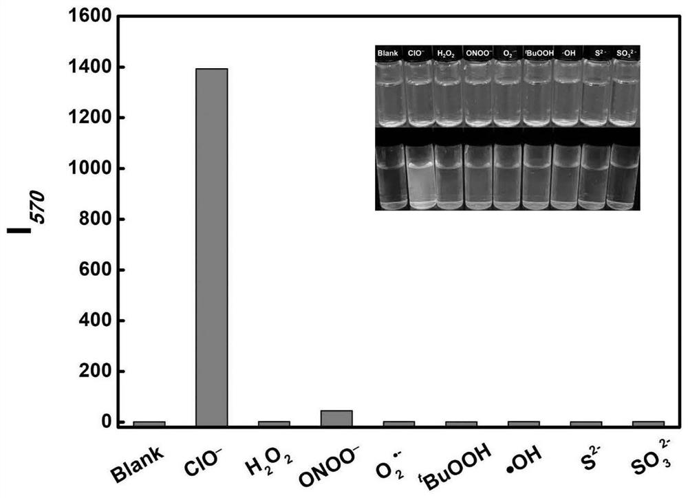 Phenothiazine coumarin-based pyridine salt compound as well as preparation and application thereof