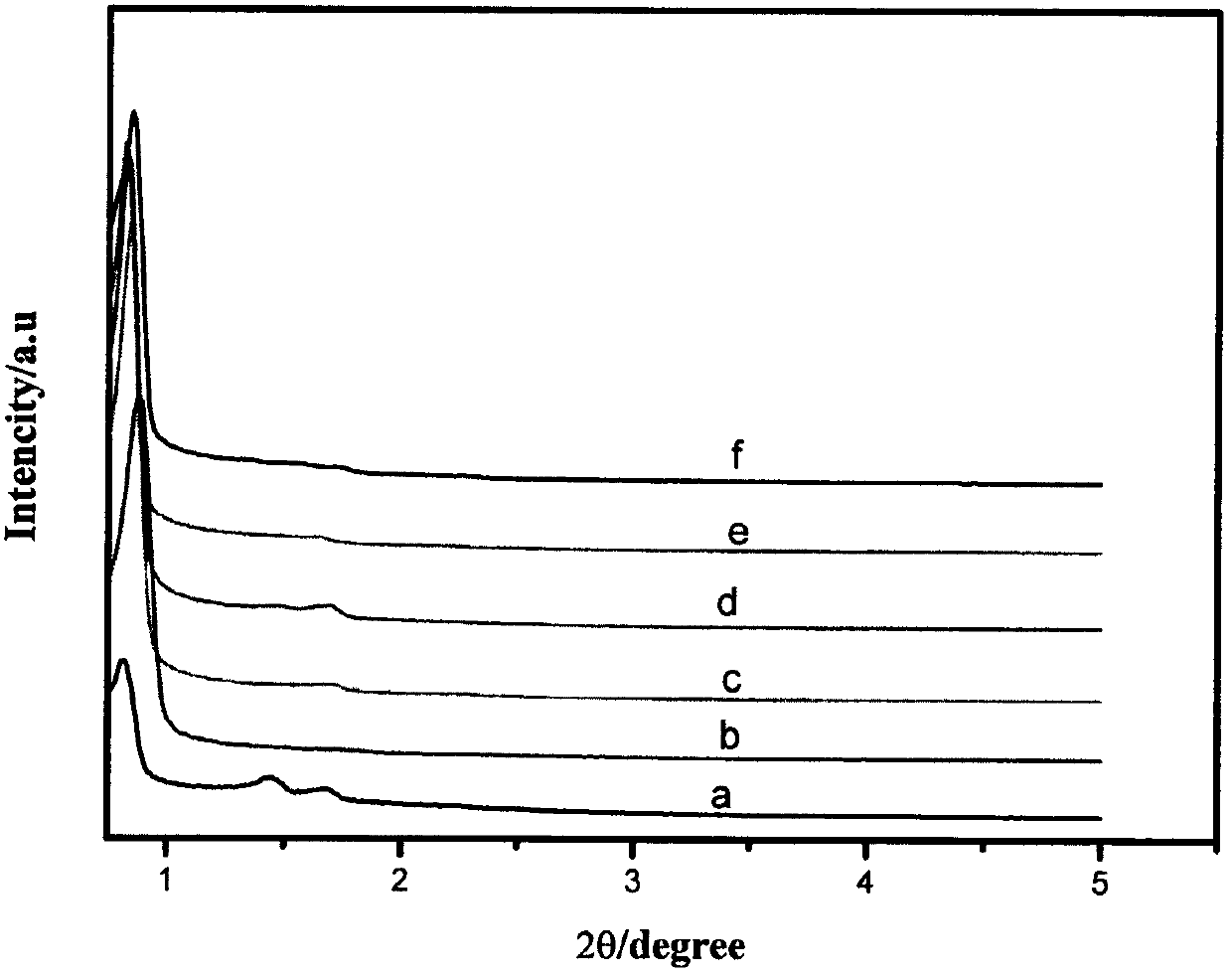 A kind of short mesoporous dcnh-zr-sba-15 molecular sieve catalytic synthesis method of biodiesel