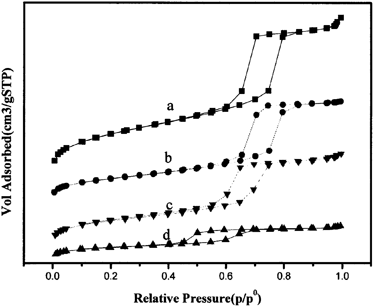 A kind of short mesoporous dcnh-zr-sba-15 molecular sieve catalytic synthesis method of biodiesel