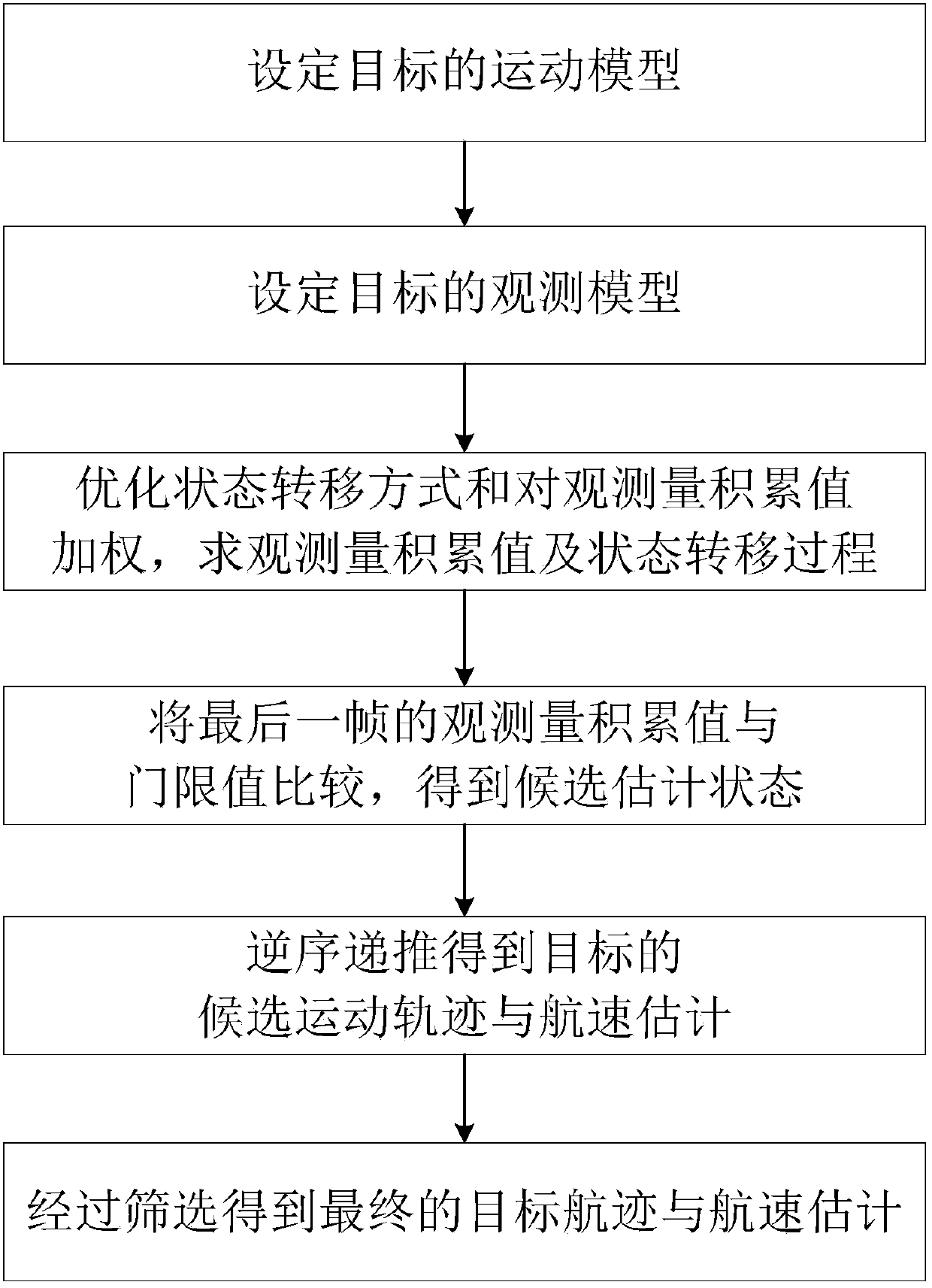 Maneuvering target detection and tracking method based on dp-tbd