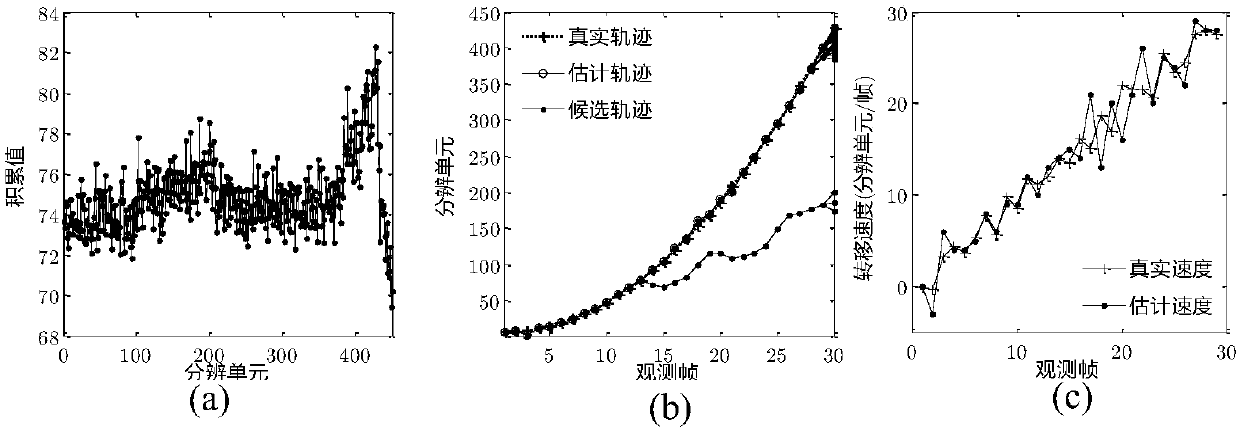 Maneuvering target detection and tracking method based on dp-tbd