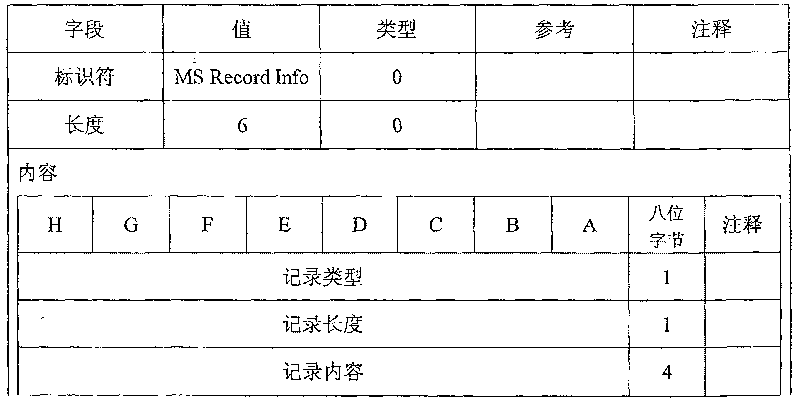 A method for pulse billing after switching between offices