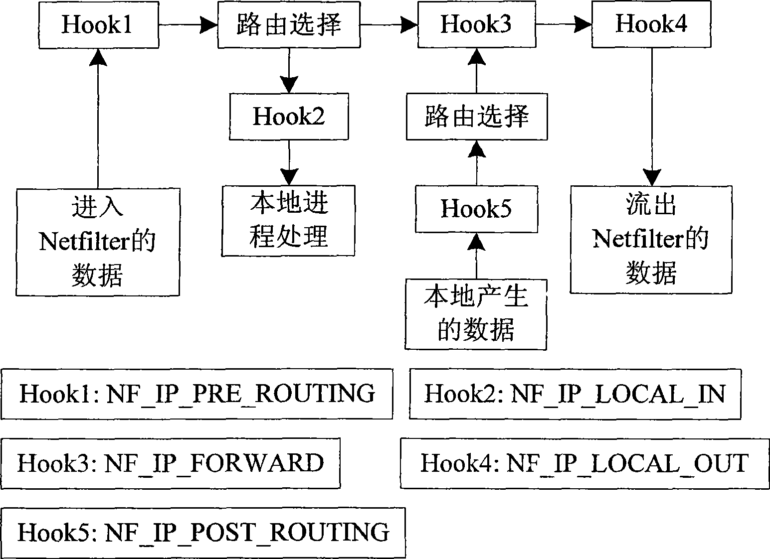 Satellite network simulation platform construction method based on open-source fire wall and mobile proxy technology