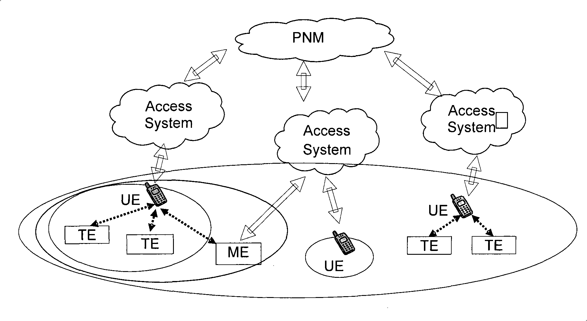 Method, server and system for managing personal area network