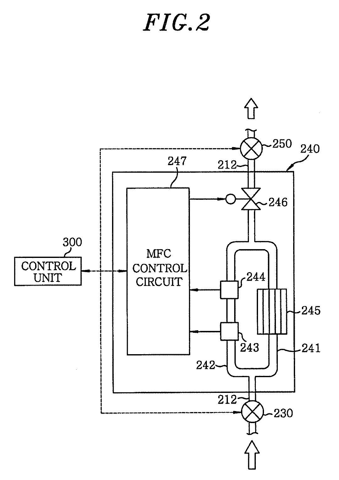 Semiconductor fabrication system, and flow rate correction method and program for semiconductor fabrication system