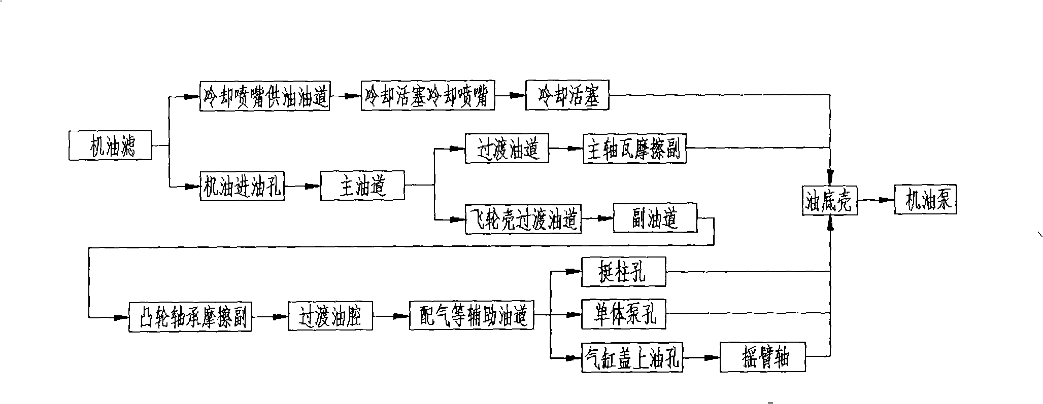 Engine multi-oil channel split type machine body structure