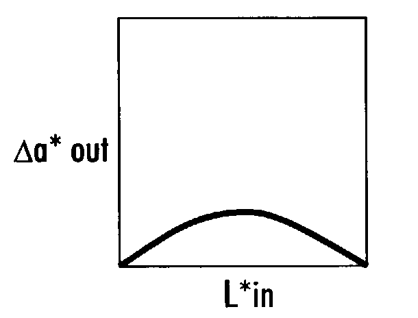 Method for color cast removal in scanned images