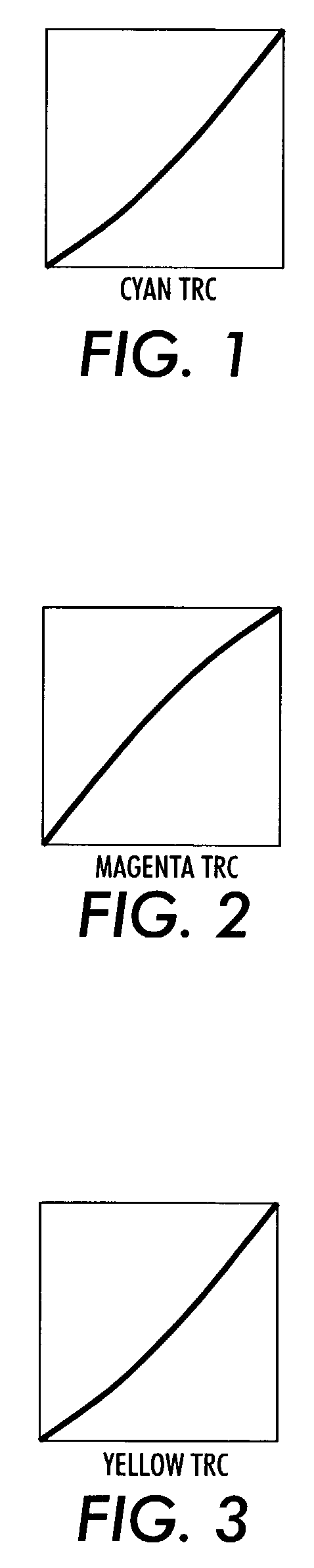 Method for color cast removal in scanned images