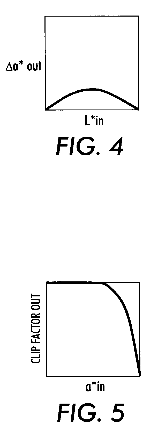 Method for color cast removal in scanned images