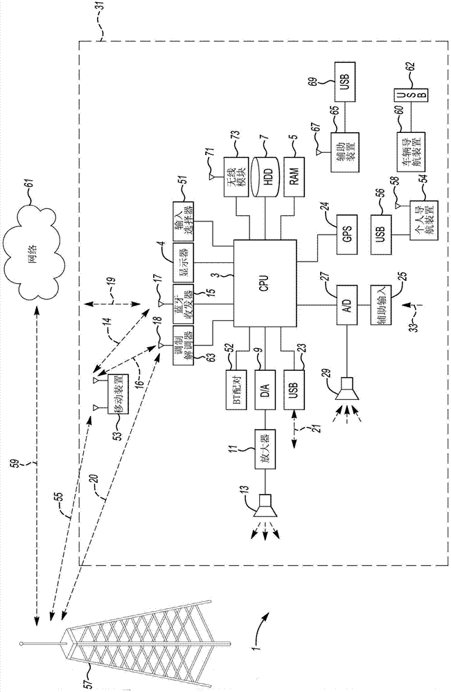 Method and apparatus for alarm control