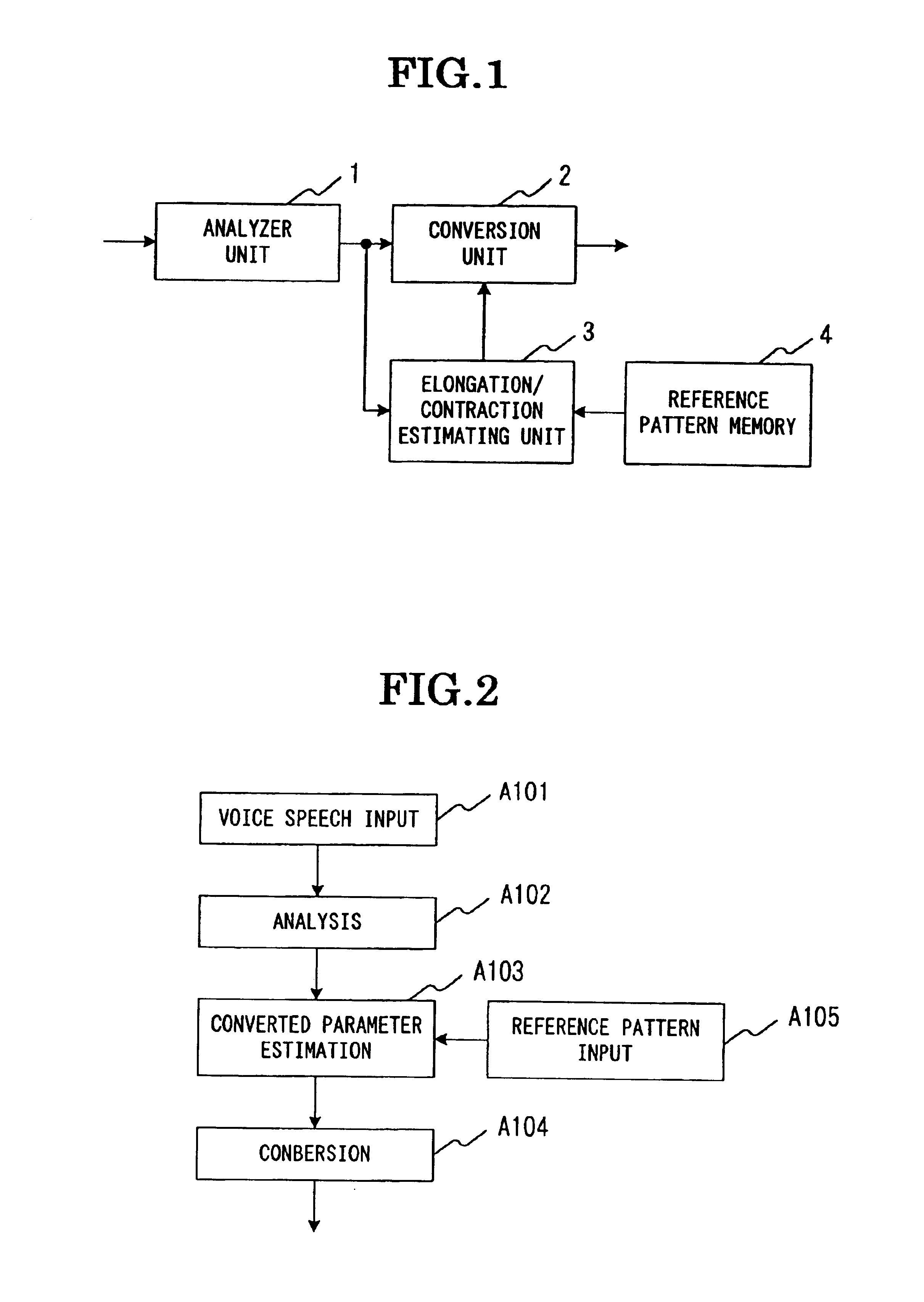 Speaker's voice recognition system, method and recording medium using two dimensional frequency expansion coefficients