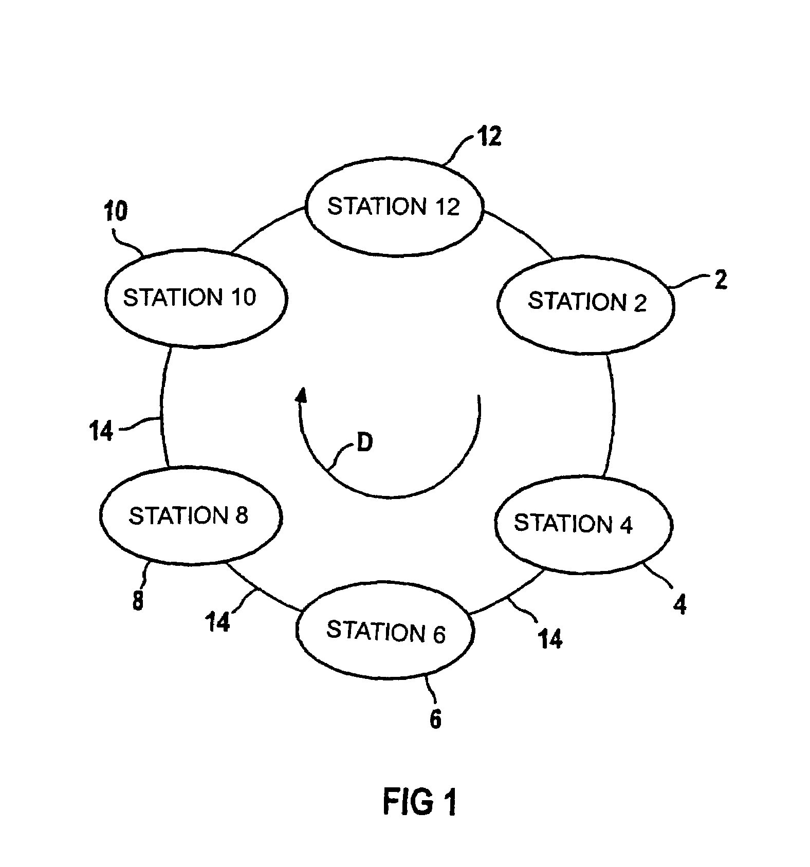 Method and a device for communication among equal-access stations of a ring-shaped serial fiber-optic bus