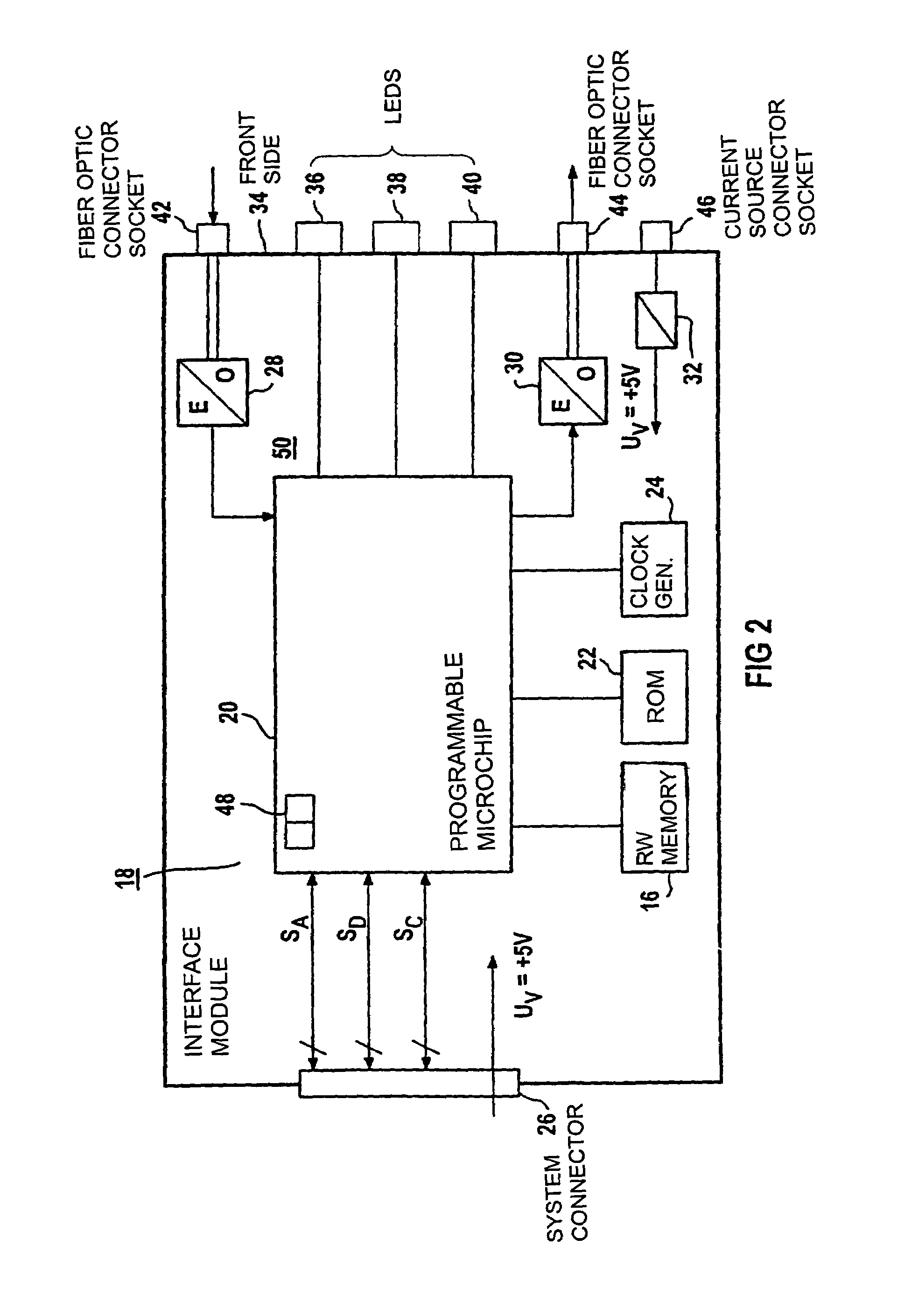 Method and a device for communication among equal-access stations of a ring-shaped serial fiber-optic bus