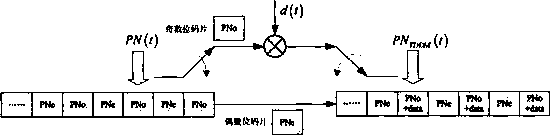 TDDM spread spectrum navigation signal capturing method based on two-channel combined utilization